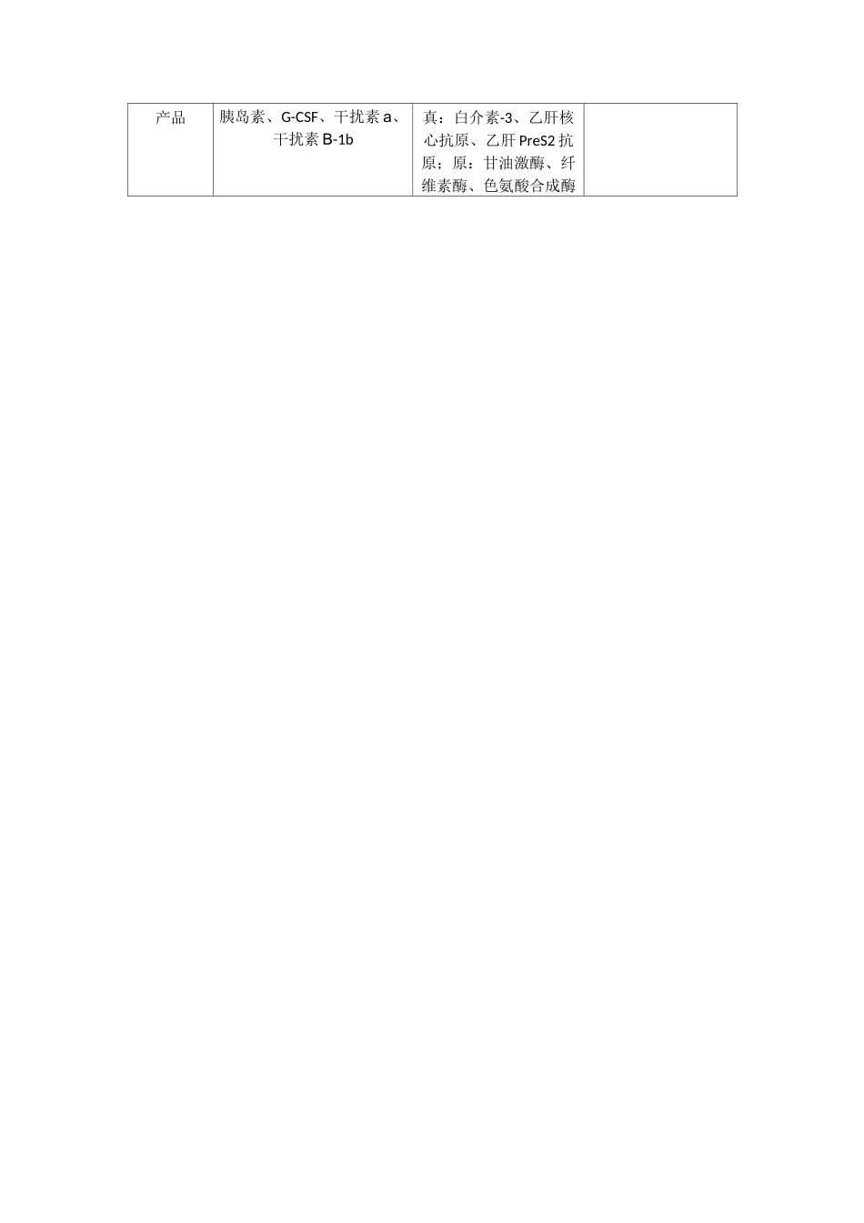生物技术制药_第2页