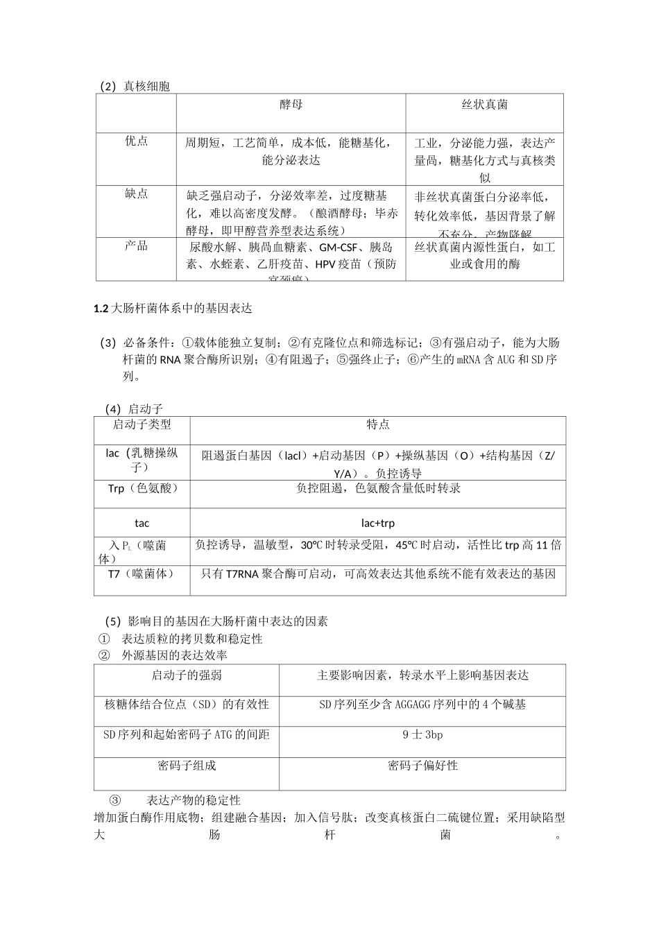 生物技术制药_第3页