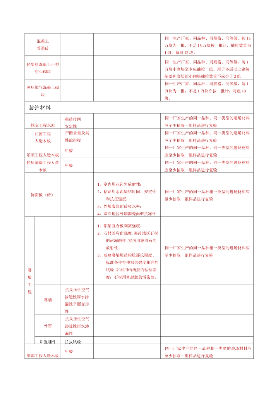常用建筑第三方检测内容_第3页