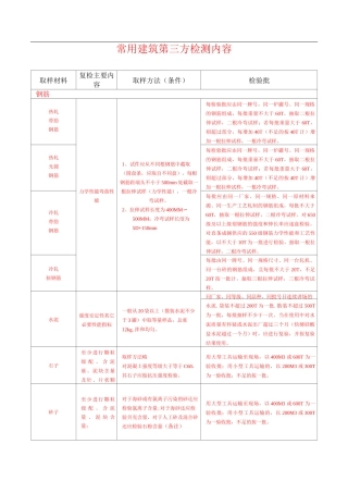 常用建筑第三方检测内容
