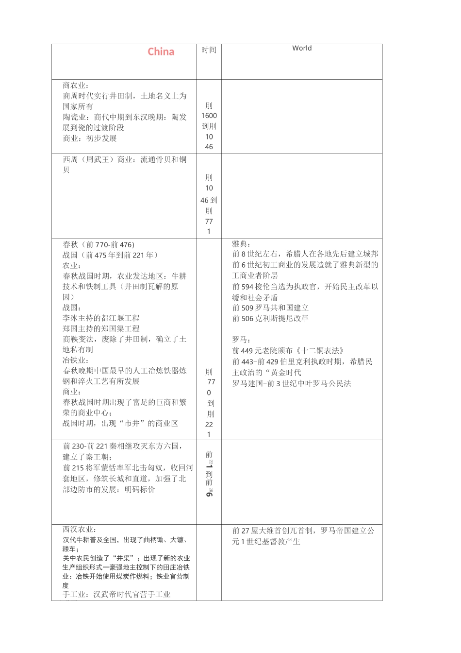 中外历史事件对照表(完整版)_第1页