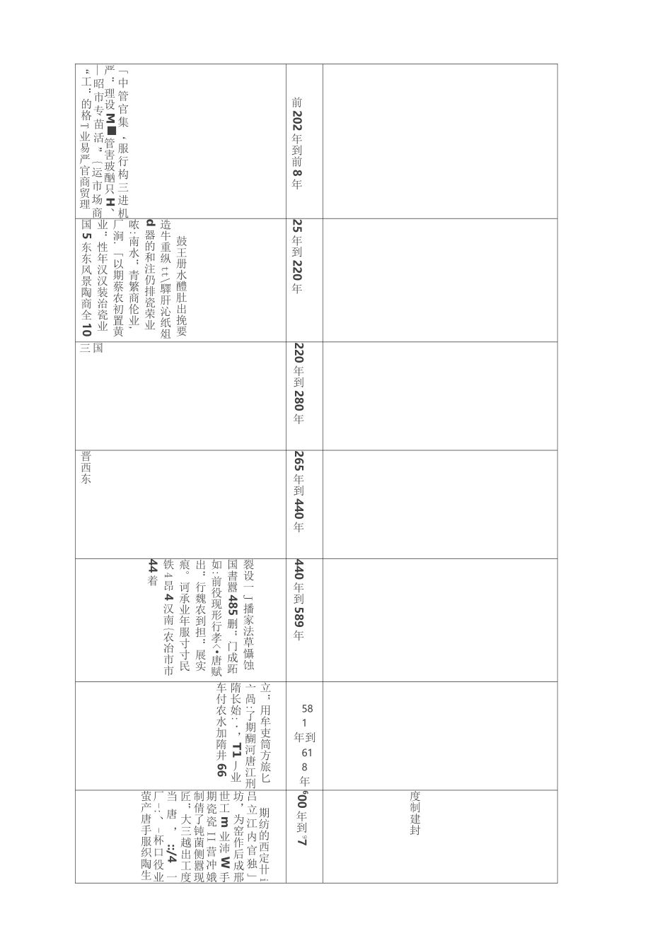 中外历史事件对照表(完整版)_第2页