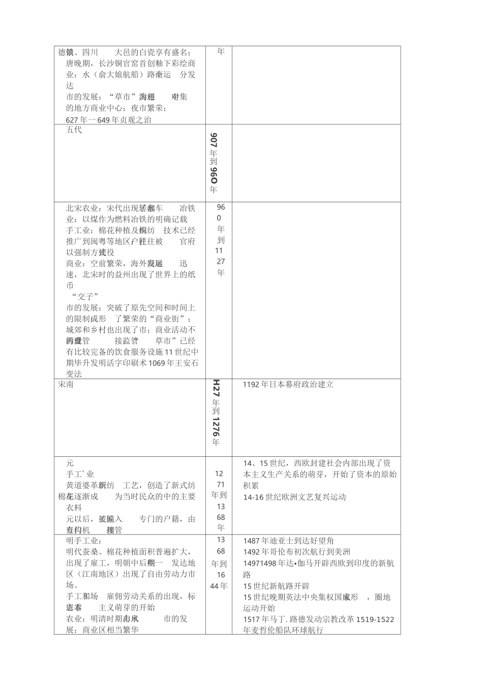 中外历史事件对照表(完整版)_第3页