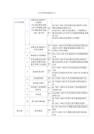 汽车零部件检测标准大全分解