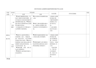 幼儿园课程实施和保教质量评价记录表
