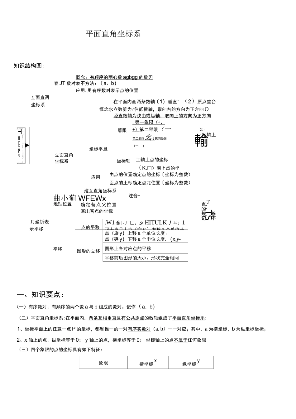 (完整)平面直角坐标系知识梳理及经典题型_第1页
