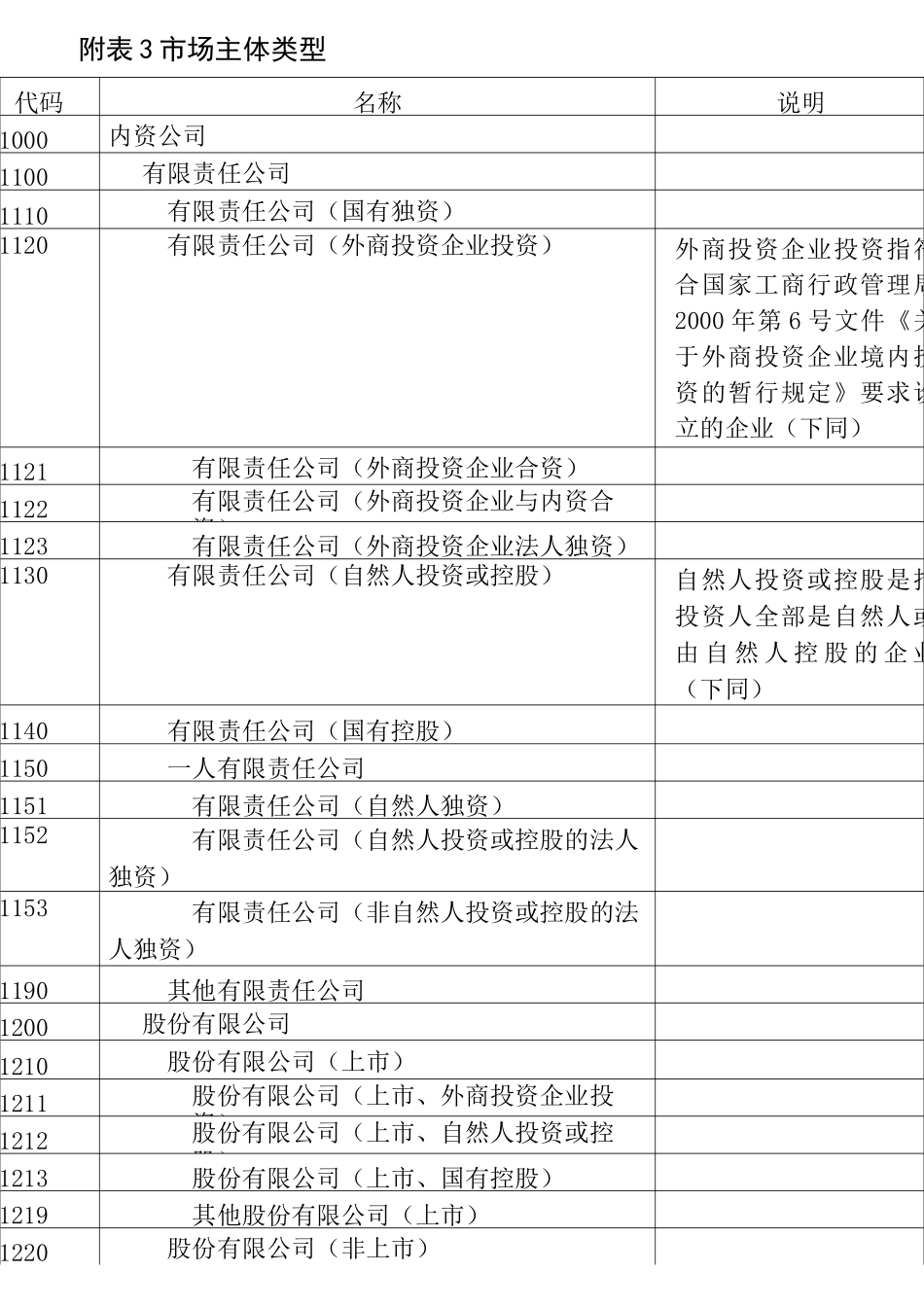 工商数据行业类型分类_第2页