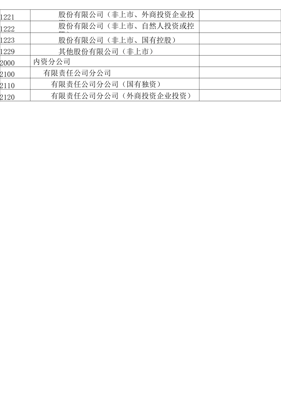 工商数据行业类型分类_第3页