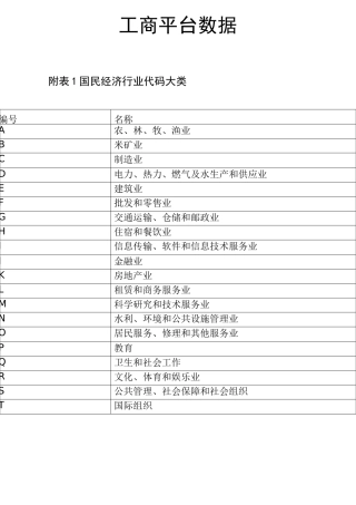 工商数据行业类型分类