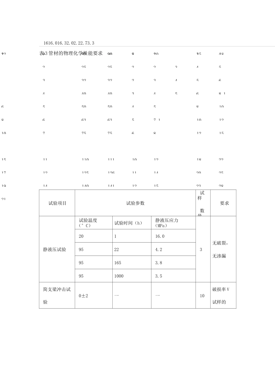 ppr管材的标准及技术要求_第2页