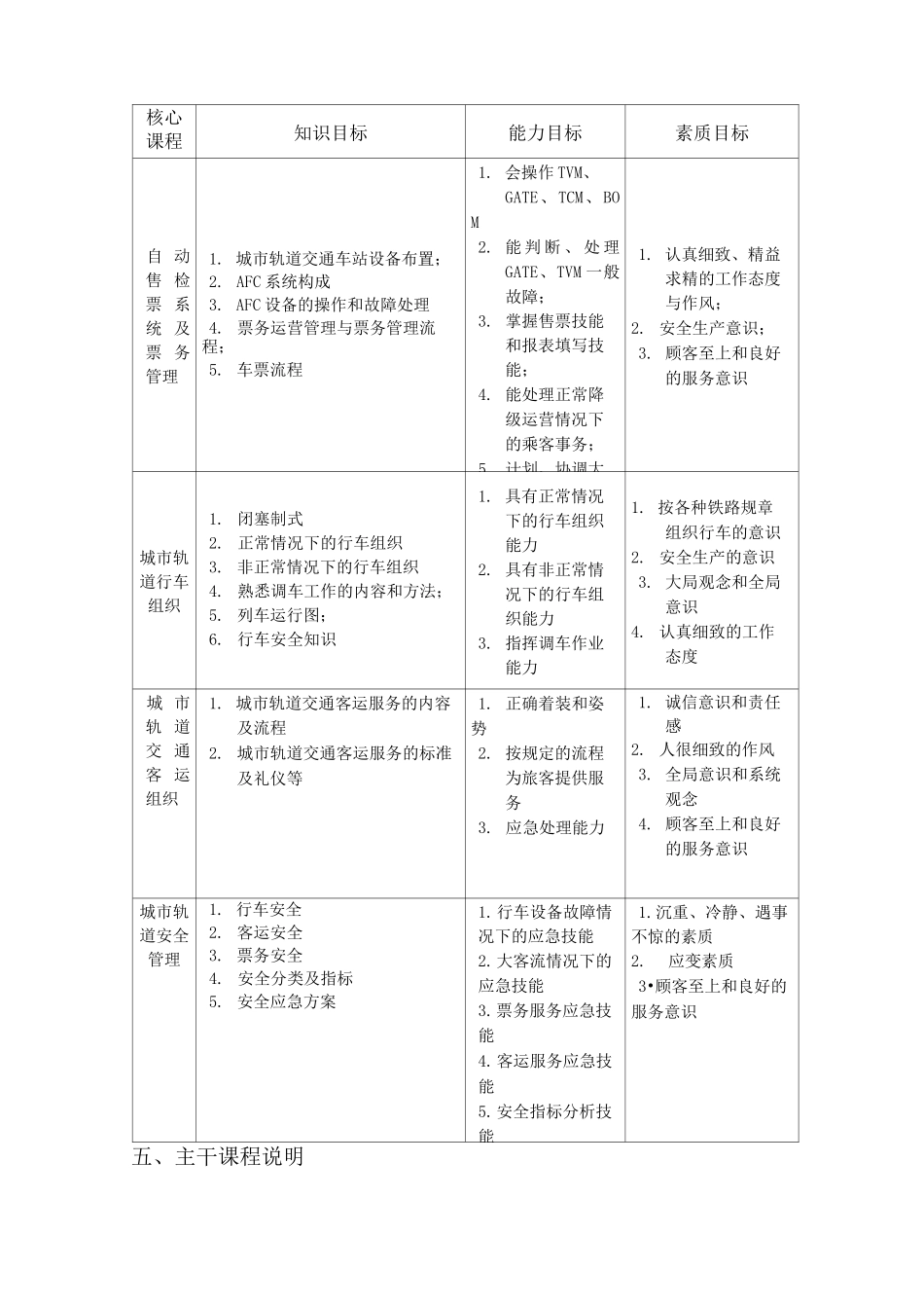 城市轨道交通运营教学计划-中州轨道_第3页