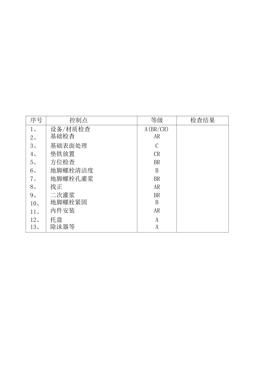 质量控制点一览表_第3页