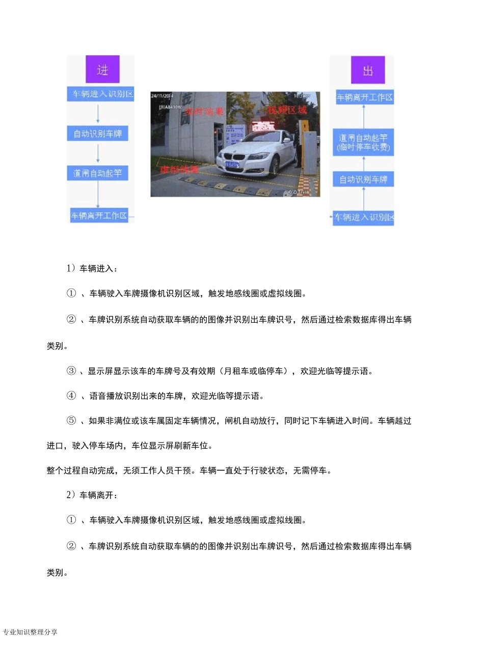 车牌识别智能停车场管理方案_第3页