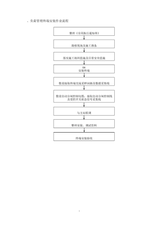 负控终端作业手册及接线规范..