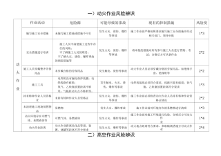施工作业风险辨识