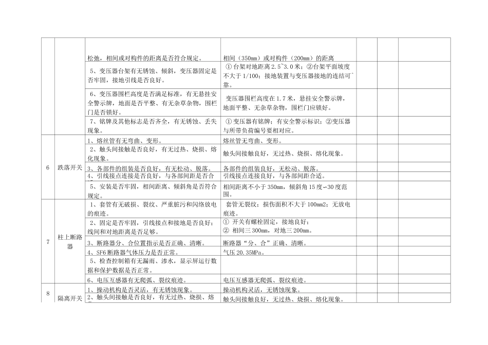 10kv线路巡视检查表_第3页