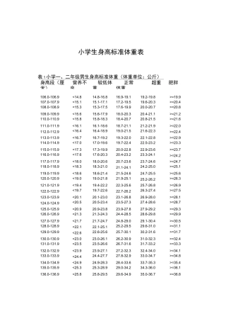 小学生标准身高体重表