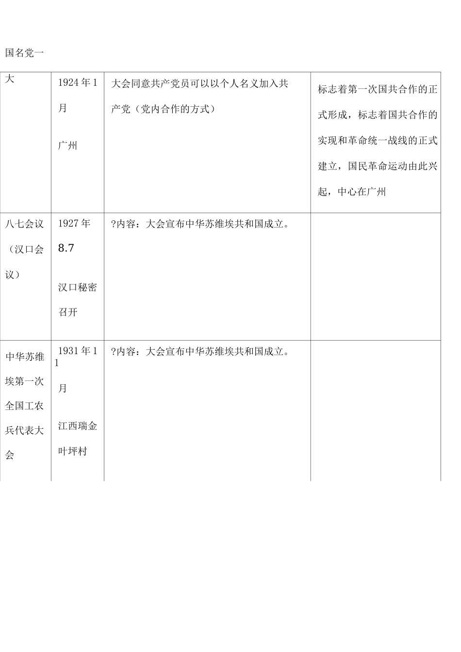 中国近代史重要会议总结归纳整理后_第2页
