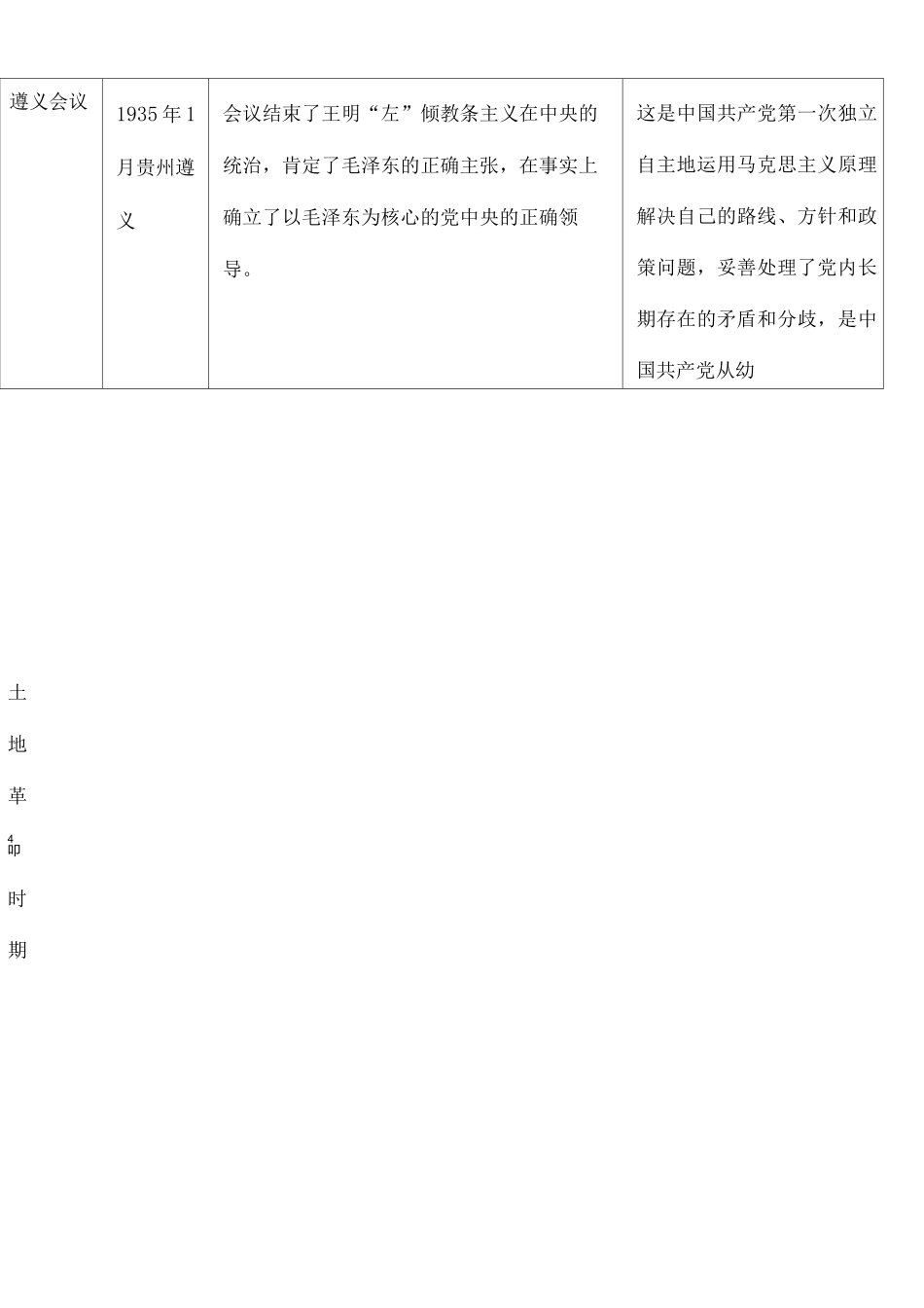 中国近代史重要会议总结归纳整理后_第3页