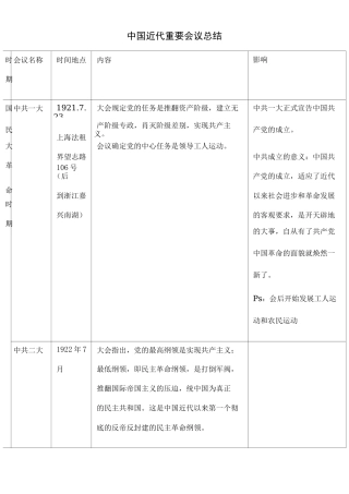 中国近代史重要会议总结归纳整理后