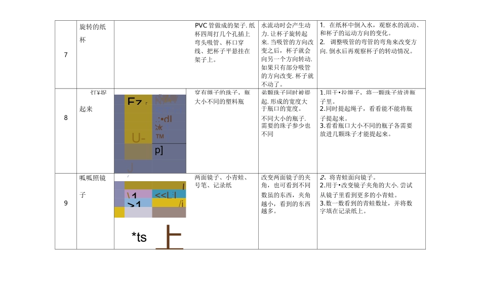 科学区材料投放_第3页