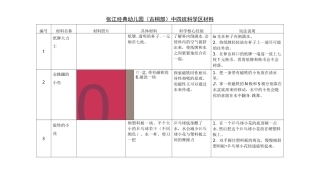 科学区材料投放