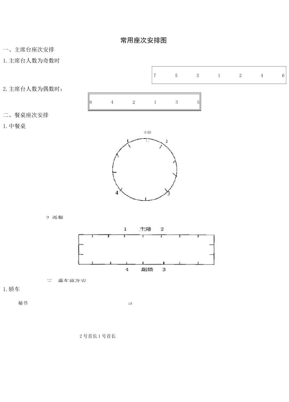会议座次礼仪安排图示讲解_第2页