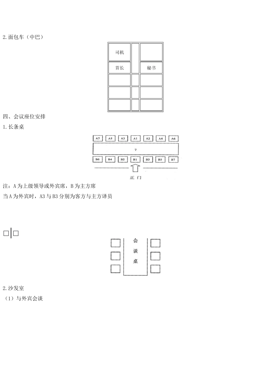 会议座次礼仪安排图示讲解_第3页