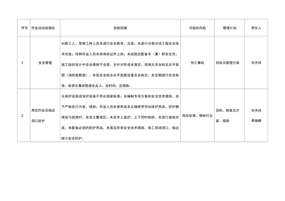 重大危险源台账_第1页