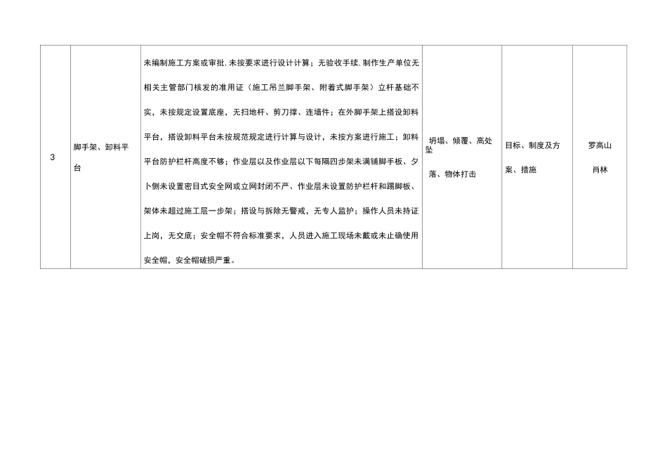 重大危险源台账_第2页