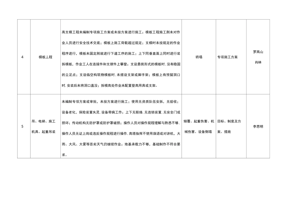 重大危险源台账_第3页