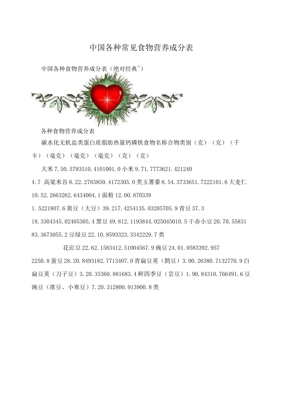 中国各种常见食物营养成分表_第1页