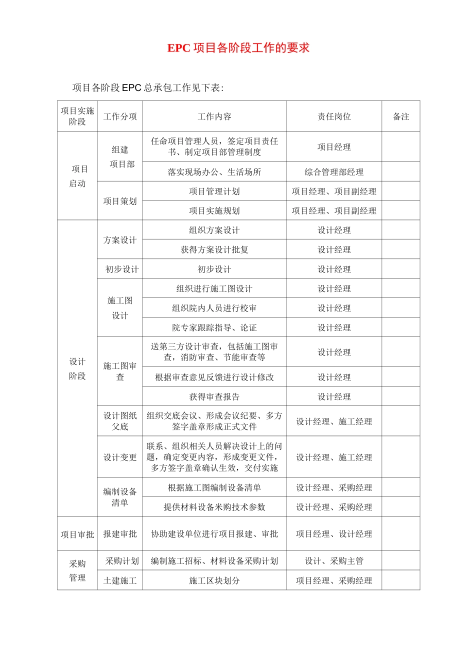 EPC项目各阶段工作的资料要求_第1页