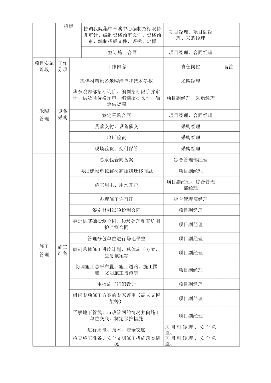 EPC项目各阶段工作的资料要求_第2页