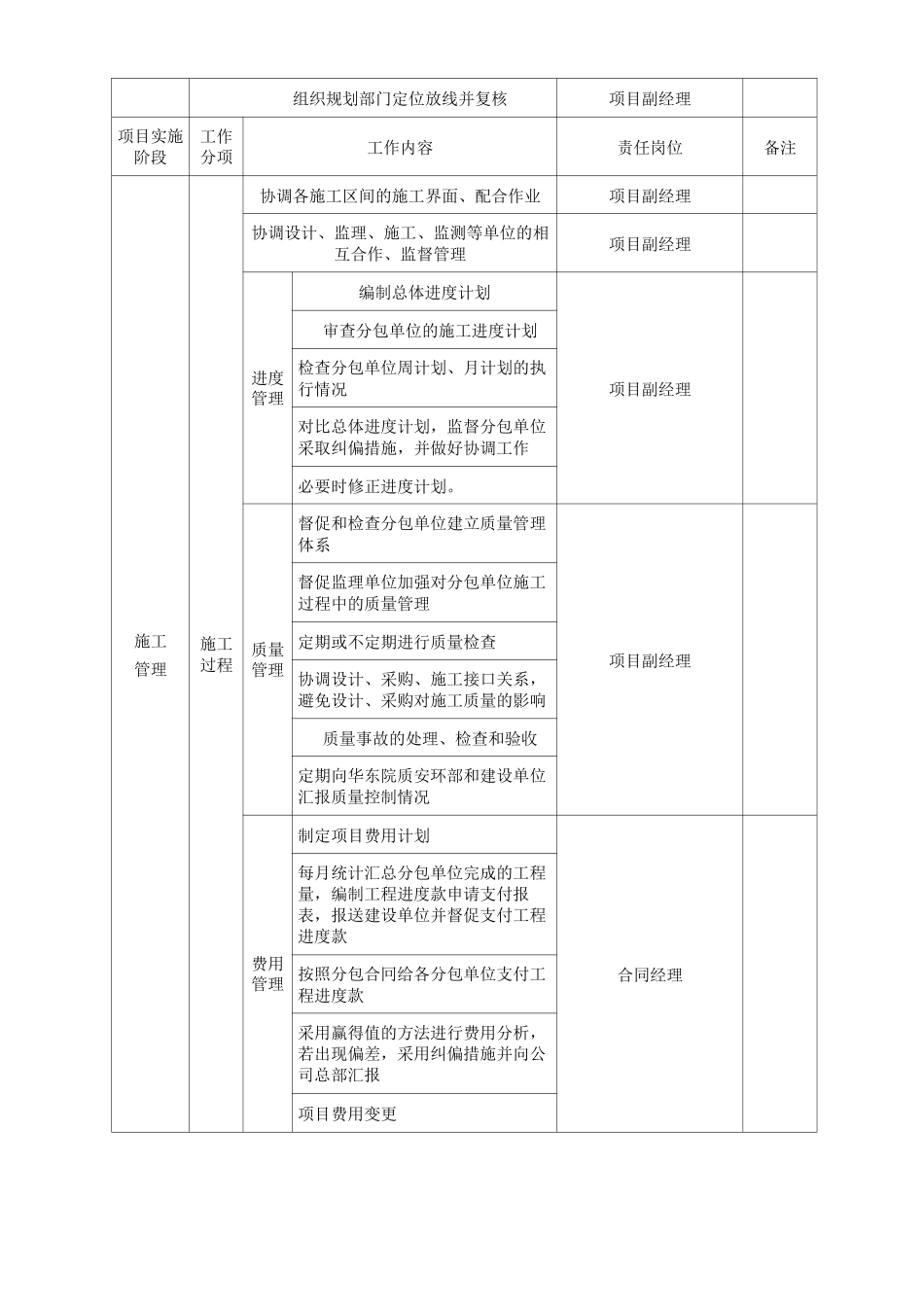 EPC项目各阶段工作的资料要求_第3页