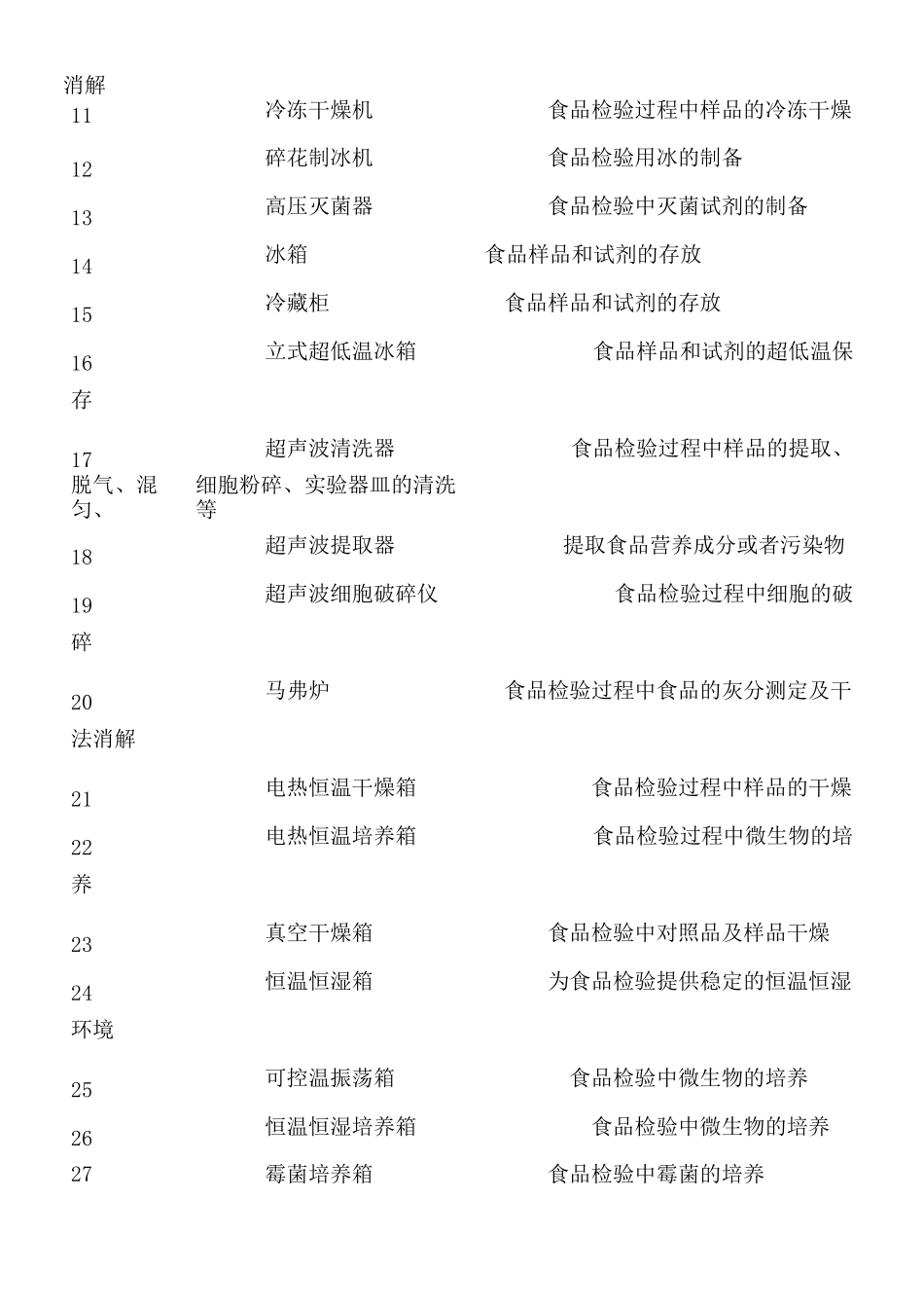 食品检测仪器汇总_第2页