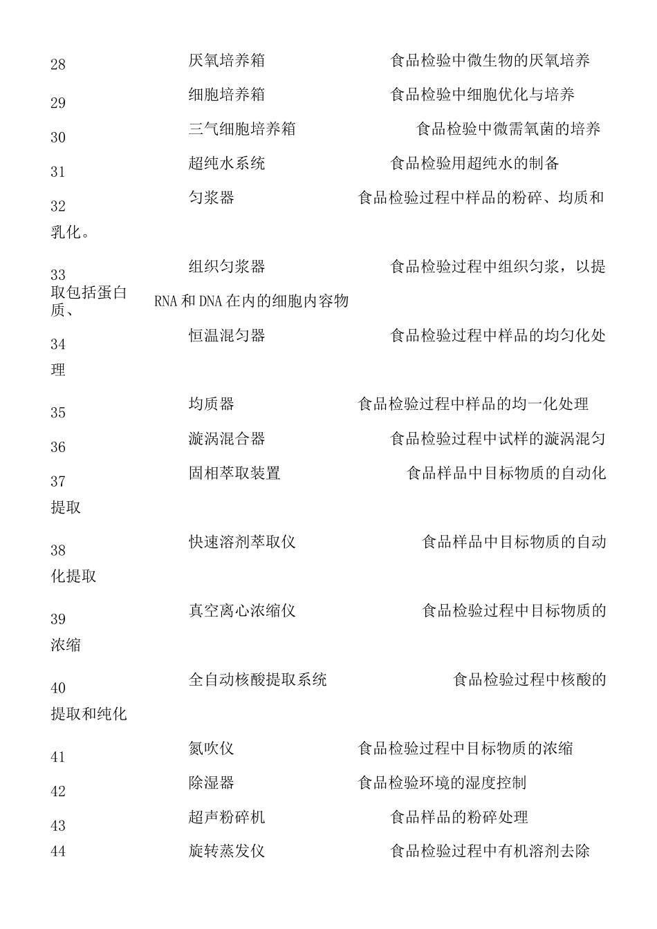 食品检测仪器汇总_第3页