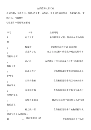 食品检测仪器汇总