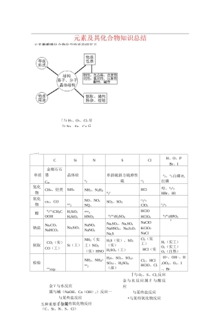 元素及其化合物知识总结