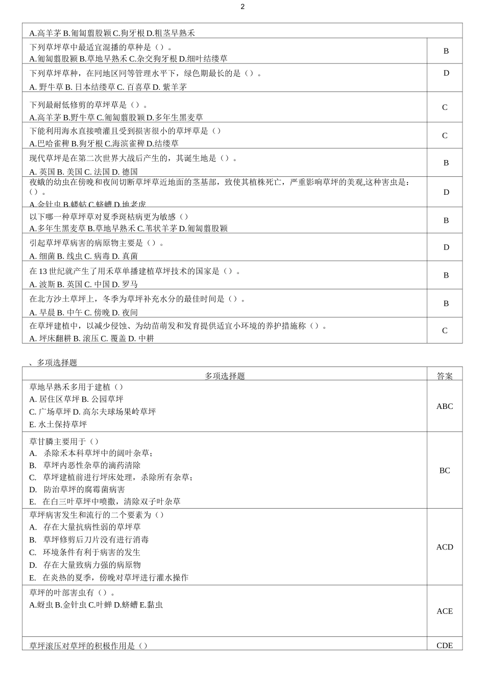 草坪学复习思考题_第2页
