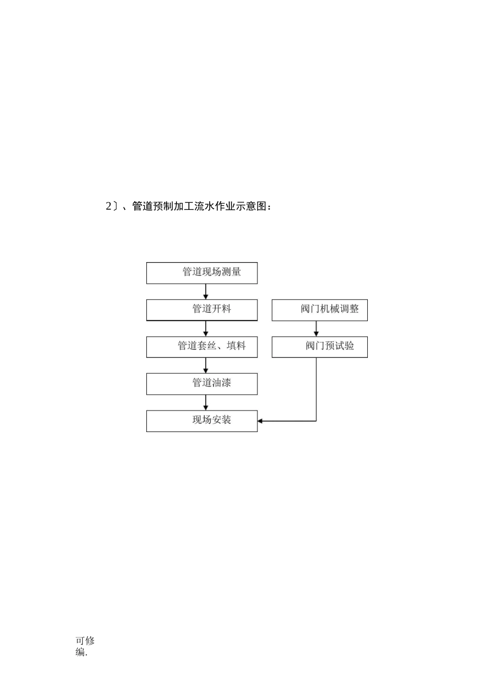 水喷雾自动灭火系统施工组织设计_第3页