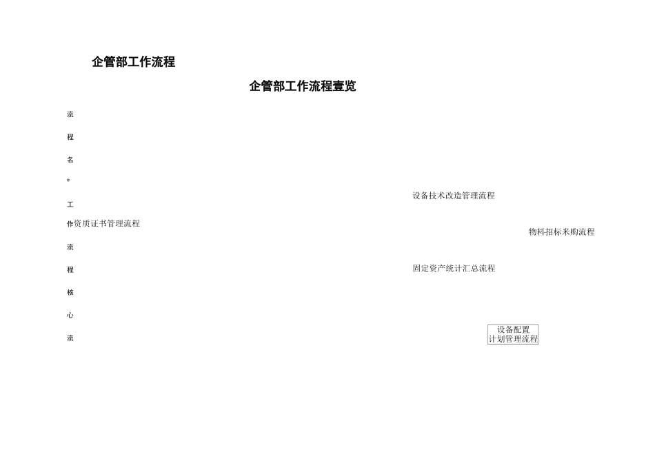 [流程管理]企业管理部工作流程_第3页