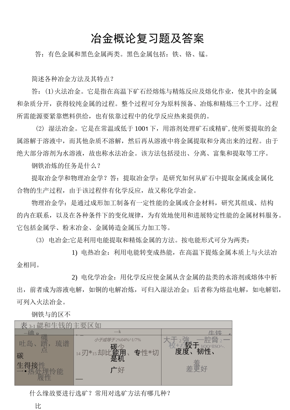 冶金概论复习题及答案_第1页