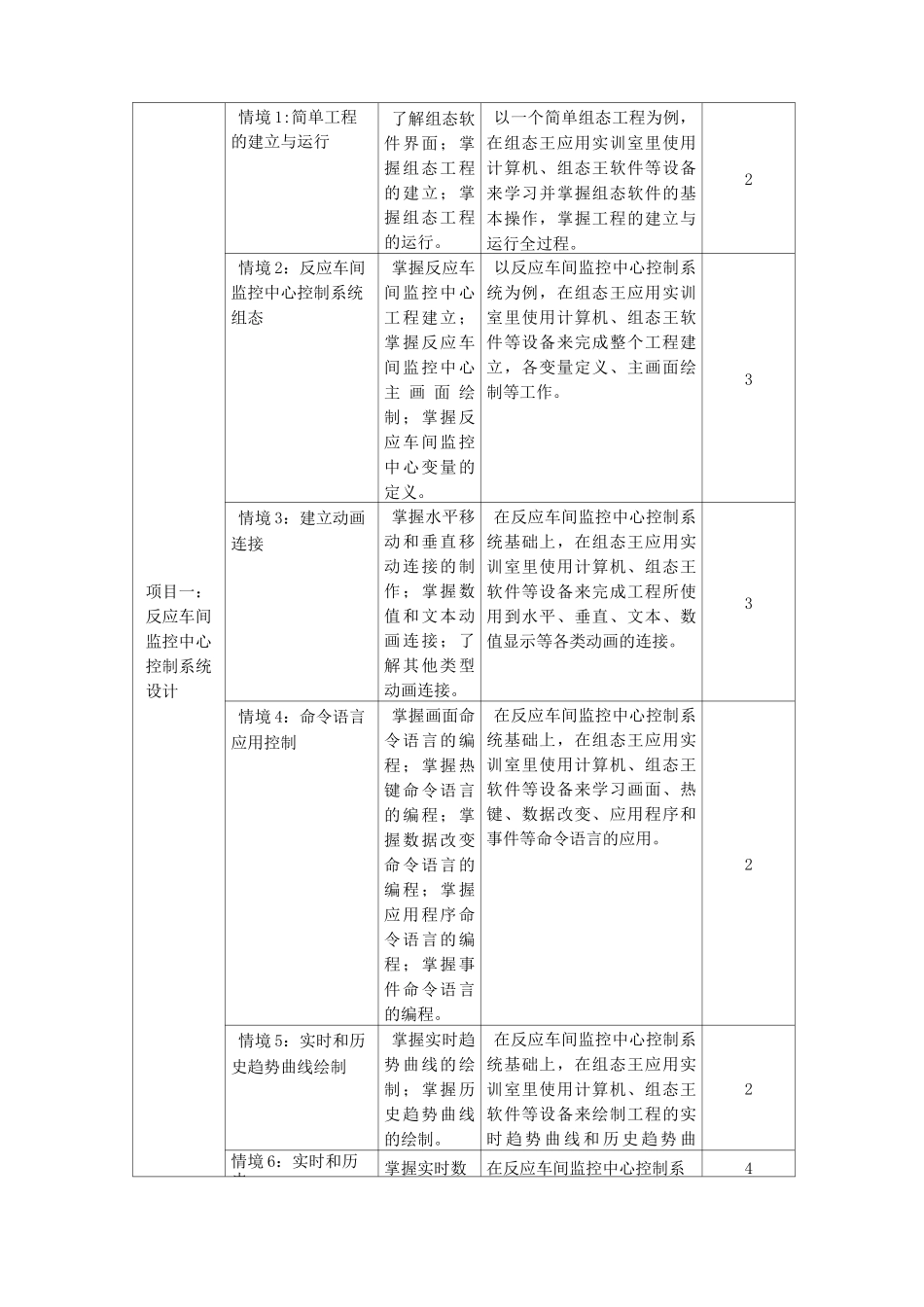 《组态软件控制技术》课程标准_第3页