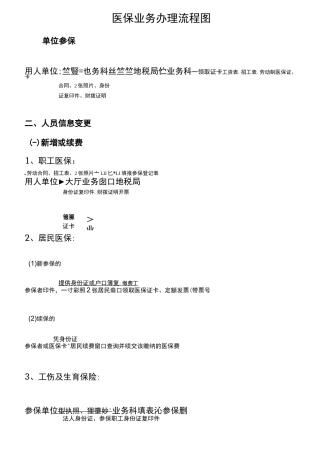 医保业务办理流程图