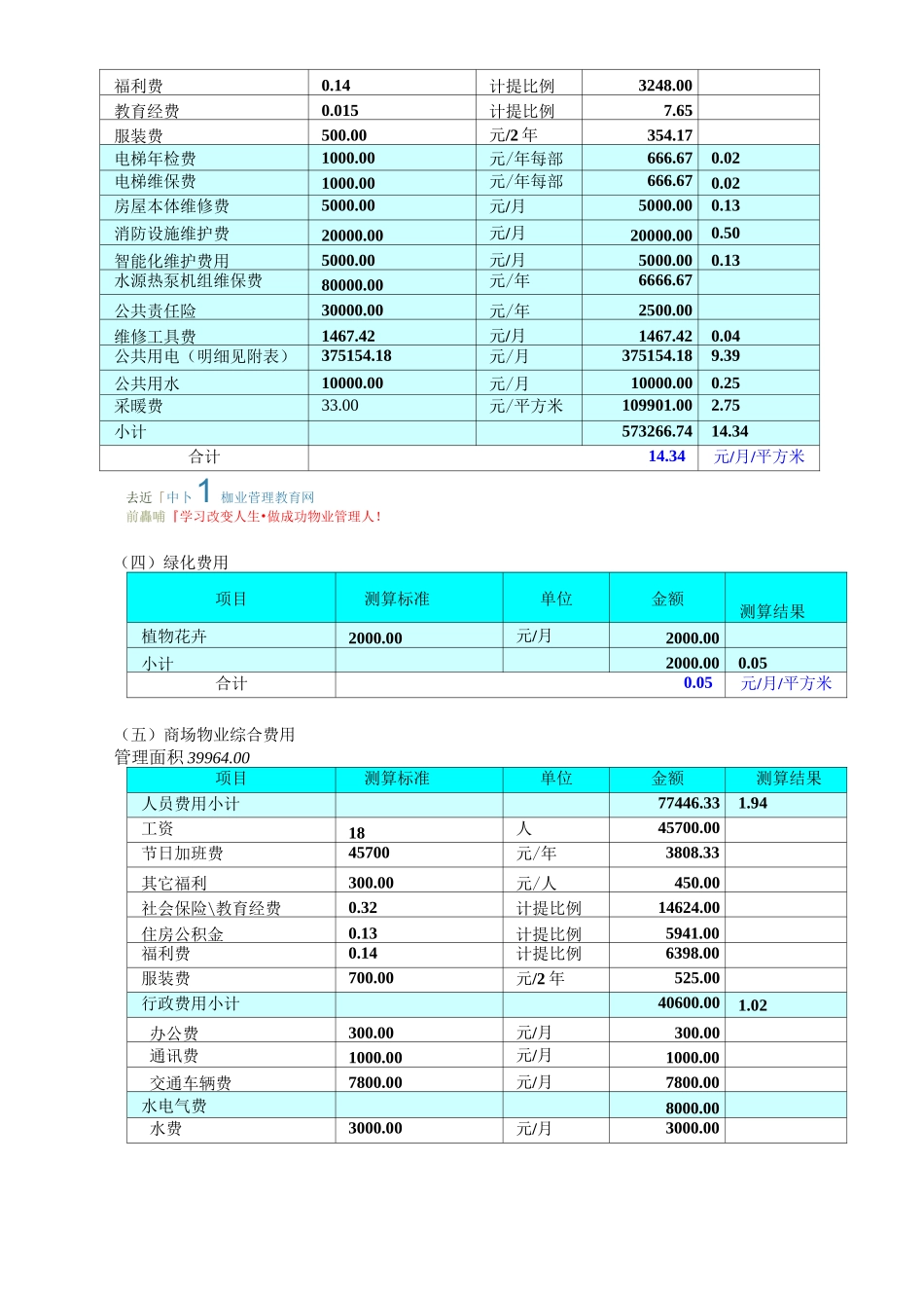 商业物业费构成_第3页