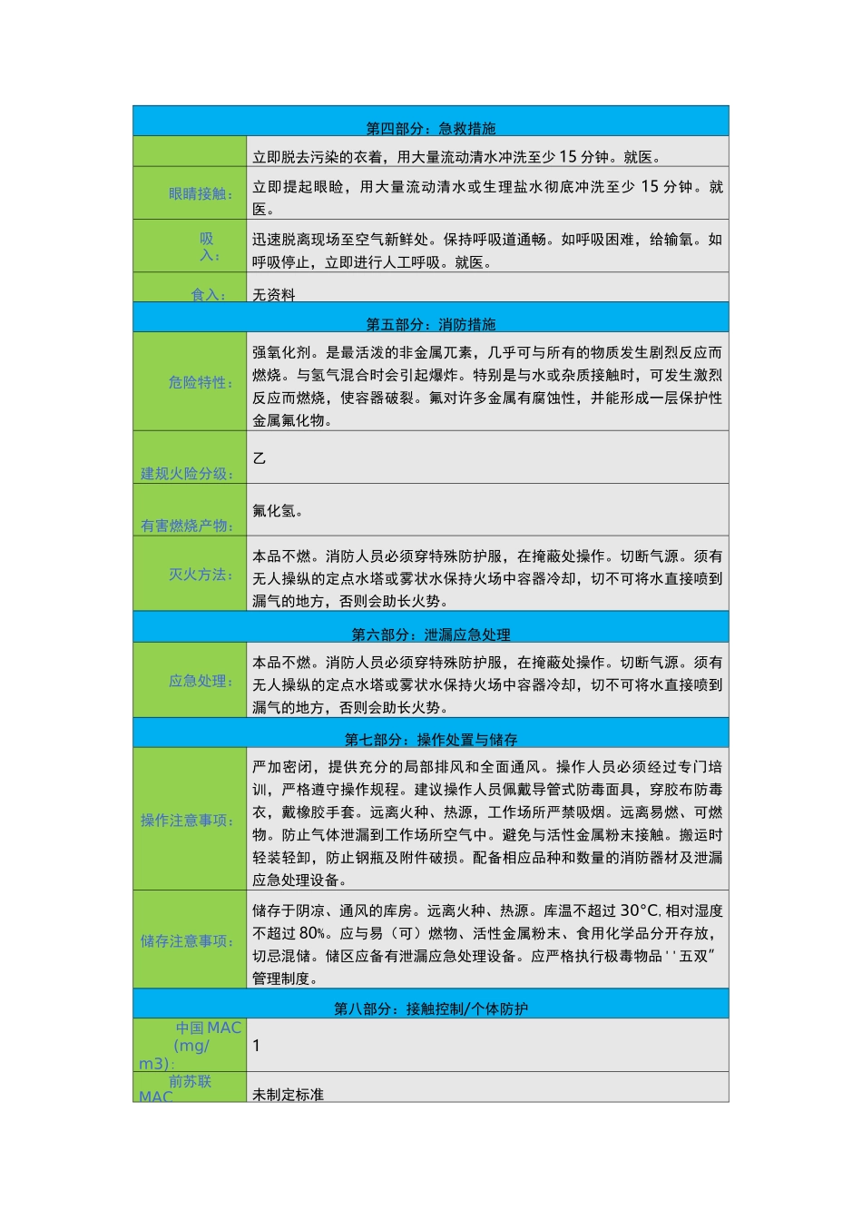 氟安全技术说明书(msds)_第2页