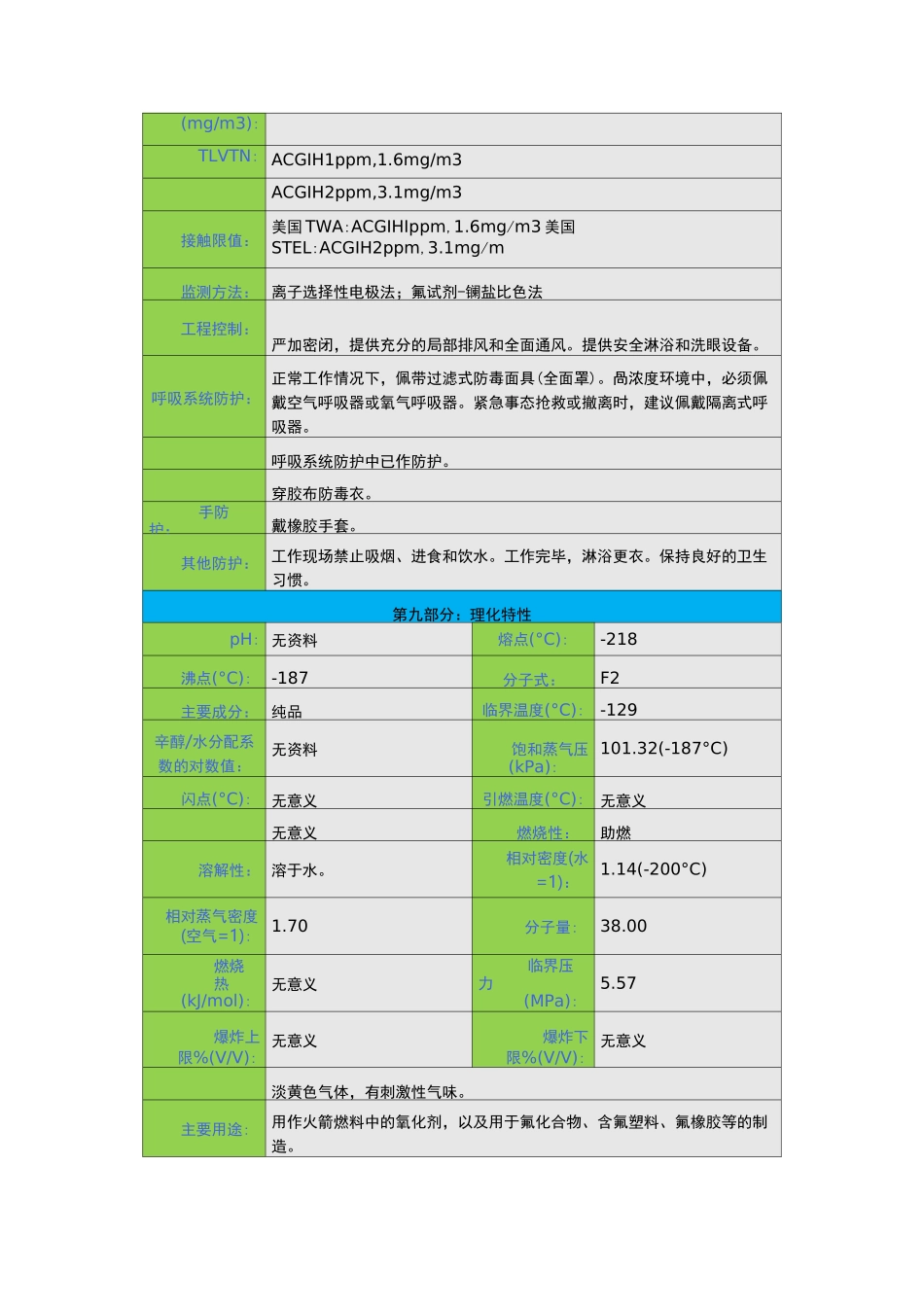 氟安全技术说明书(msds)_第3页
