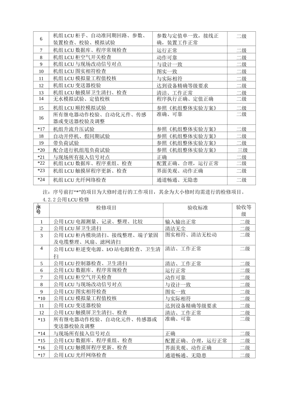 计算机监控系统检修工艺规程_第2页
