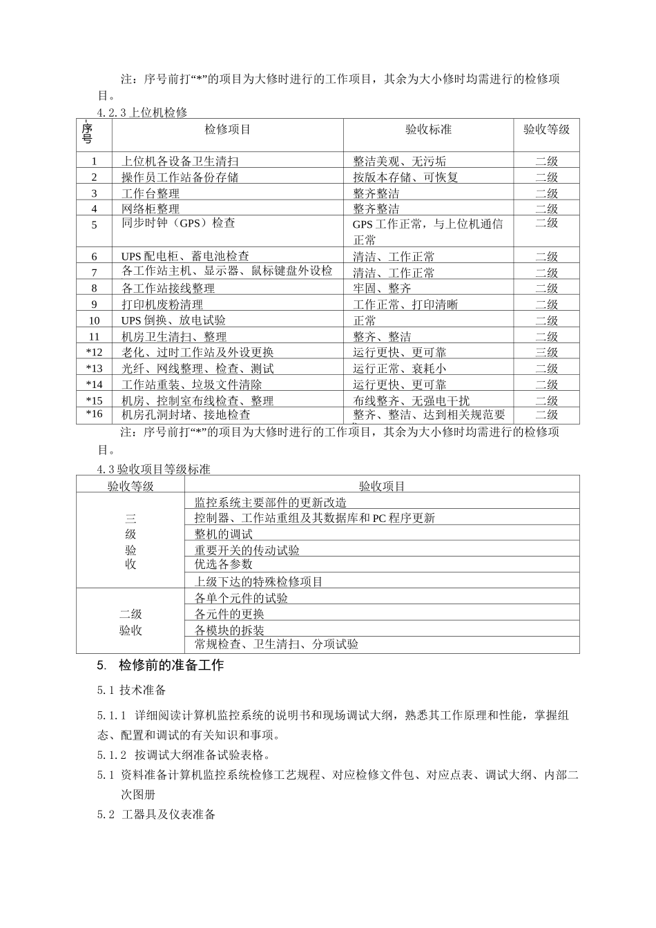 计算机监控系统检修工艺规程_第3页